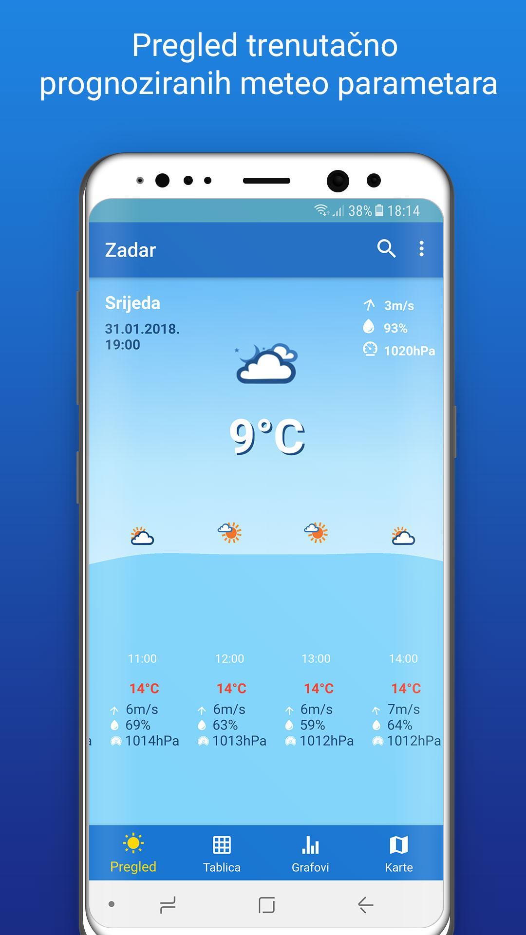 Meteo Adriatic