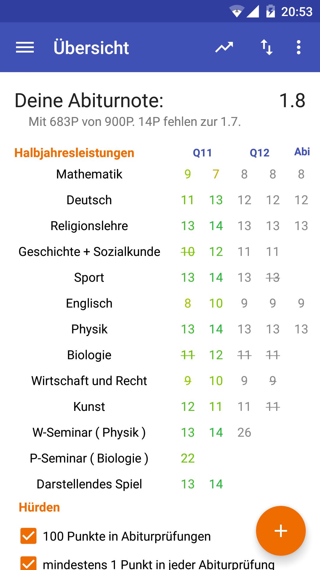 Abi Calc Bayern G8 (Rechner)