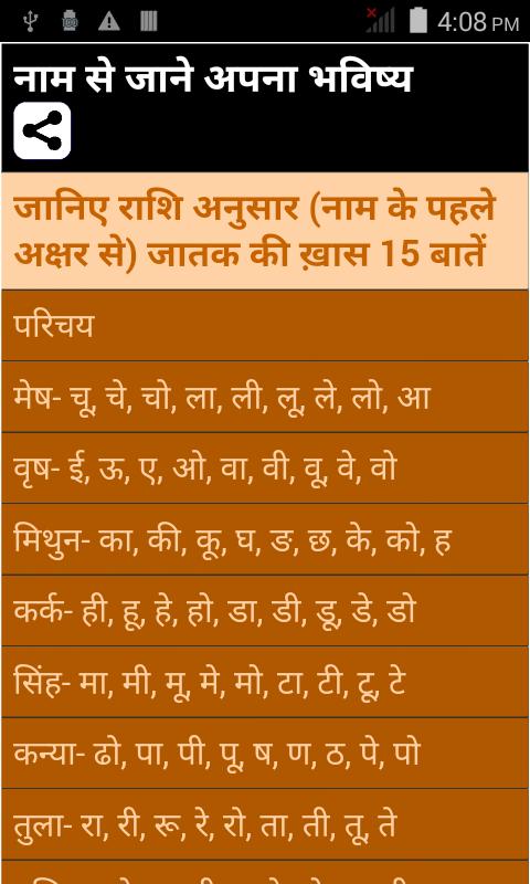 Name se Jane Apna Bhavishya