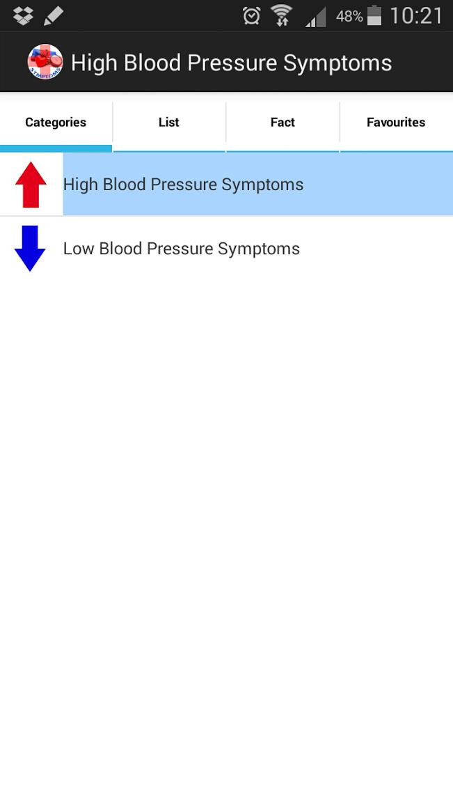 Blood Pressure Symptoms
