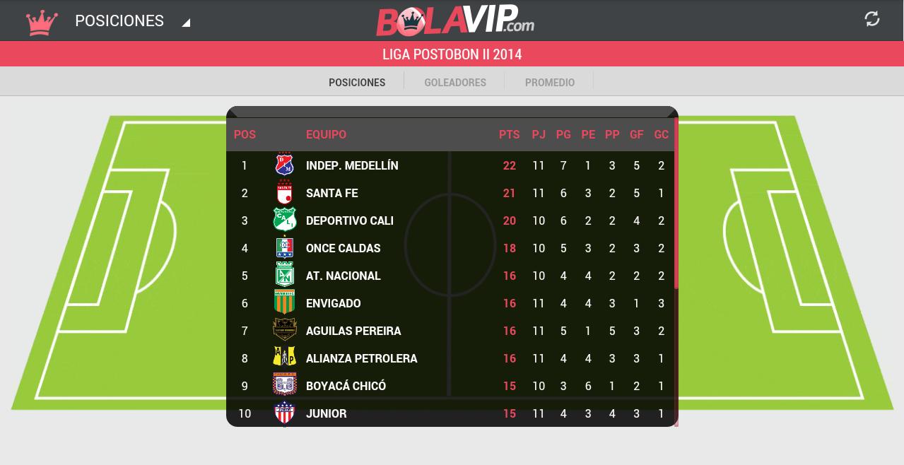 BolaVip Colombia Tablet