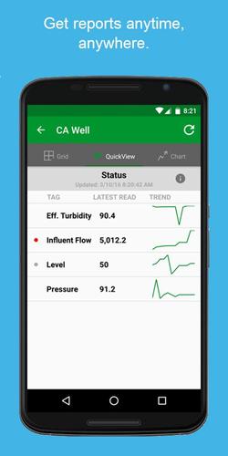 Wonderware SmartGlance
