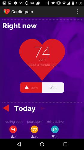 Cardiogram (beta)