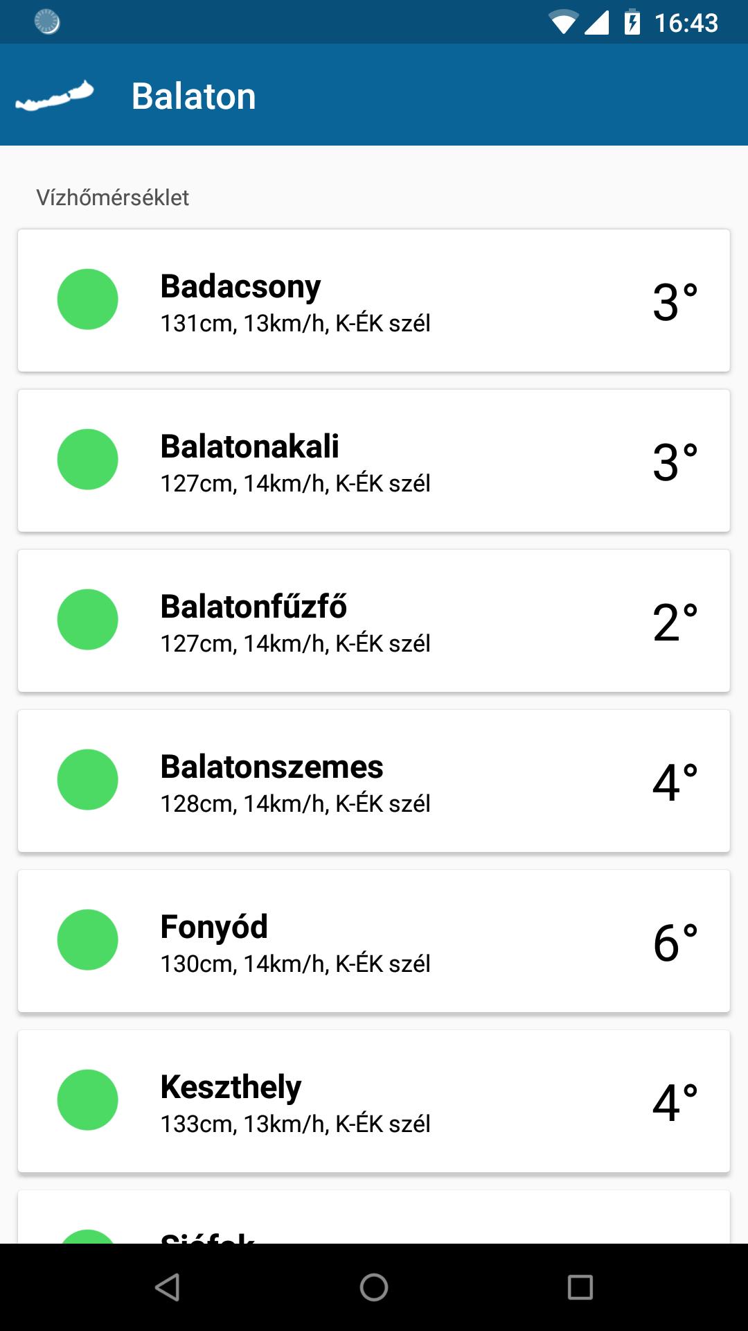 Balaton