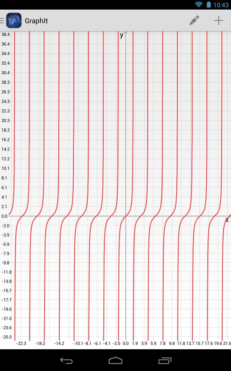 Graph It!